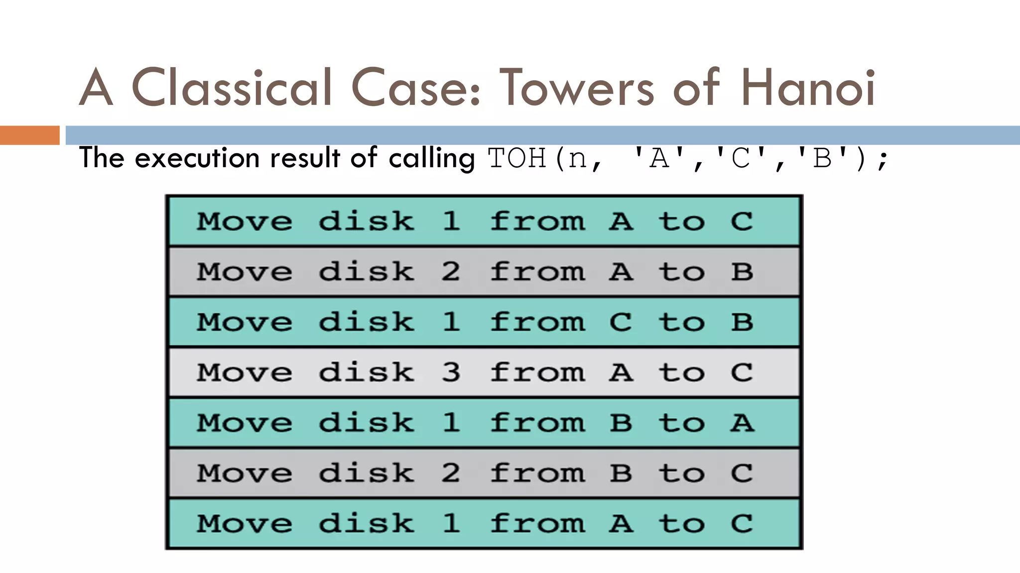 10-16
A Classical Case: Towers of Hanoi
The execution result of calling TOH(n, 'A','C','B');
 