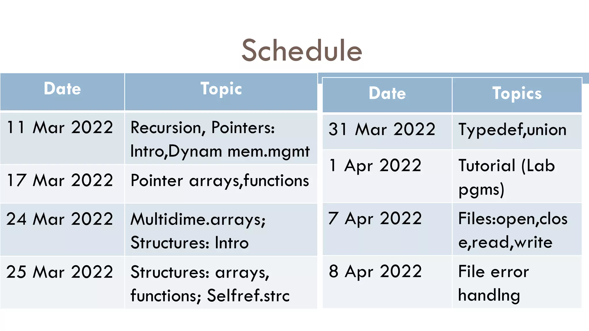 Schedule
Date Topic
11 Mar 2022 Recursion, Pointers:
Intro,Dynam mem.mgmt
17 Mar 2022 Pointer arrays,functions
24 Mar 2022 Multidime.arrays;
Structures: Intro
25 Mar 2022 Structures: arrays,
functions; Selfref.strc
Date Topics
31 Mar 2022 Typedef,union
1 Apr 2022 Tutorial (Lab
pgms)
7 Apr 2022 Files:open,clos
e,read,write
8 Apr 2022 File error
handlng
 