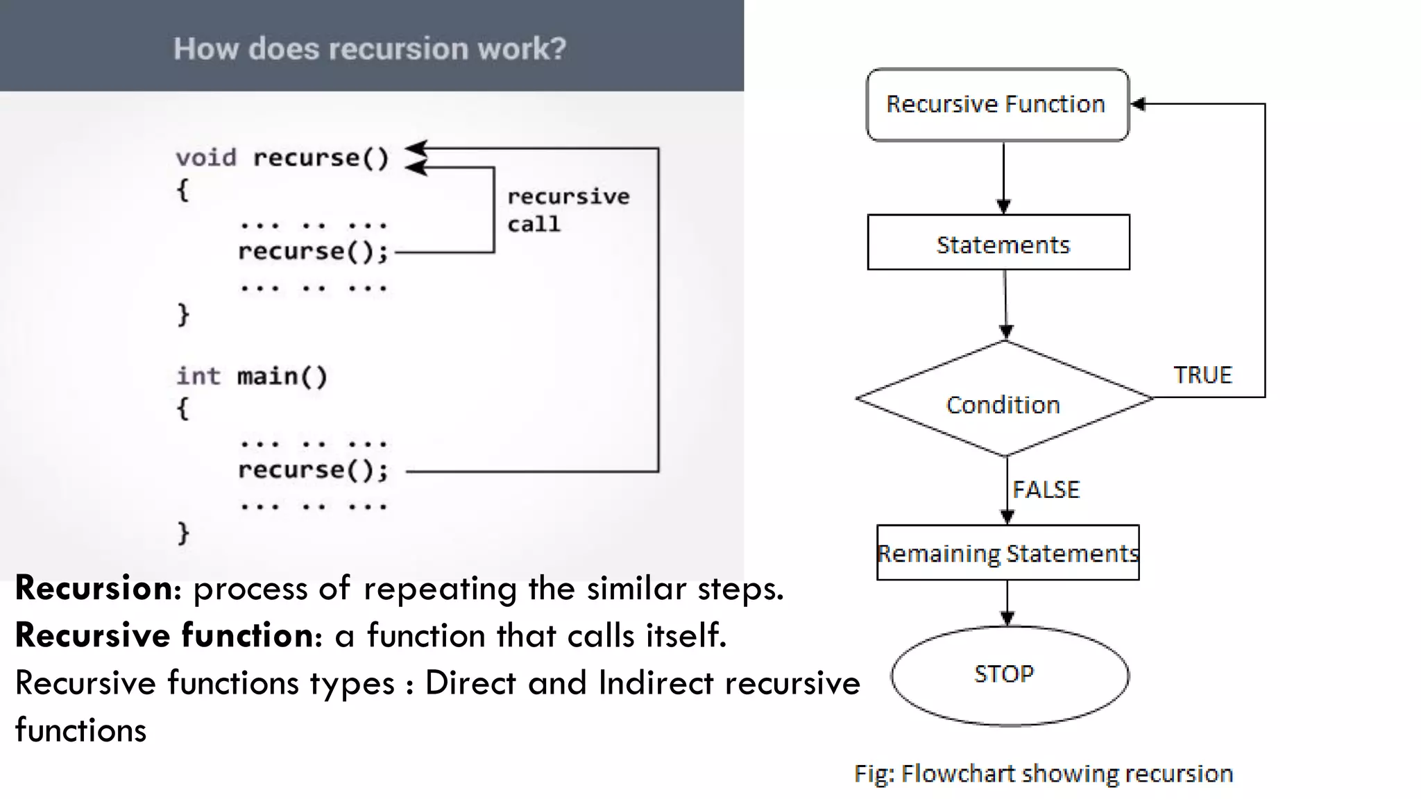 Recursion: process of repeating the similar steps.
Recursive function: a function that calls itself.
Recursive functions types : Direct and Indirect recursive
functions
 