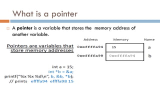 What is a pointer
 A pointer is a variable that stores the memory address of
another variable.
 