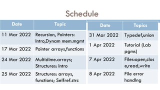 Schedule
Date Topic
11 Mar 2022 Recursion, Pointers:
Intro,Dynam mem.mgmt
17 Mar 2022 Pointer arrays,functions
24 Mar 2022 Multidime.arrays;
Structures: Intro
25 Mar 2022 Structures: arrays,
functions; Selfref.strc
Date Topics
31 Mar 2022 Typedef,union
1 Apr 2022 Tutorial (Lab
pgms)
7 Apr 2022 Files:open,clos
e,read,write
8 Apr 2022 File error
handlng
 
