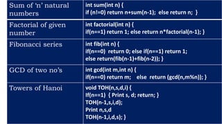 Sum of ‘n’ natural
numbers
int sum(int n) {
if (n!=0) return n+sum(n-1); else return n; }
Factorial of given
number
int factorial(int n) {
if(n==1) return 1; else return n*factorial(n-1); }
Fibonacci series int fib(int n) {
if(n==0) return 0; else if(n==1) return 1;
else return(fib(n-1)+fib(n-2)); }
GCD of two no’s int gcd(int m,int n) {
if(n==0) return m; else return (gcd(n,m%n)); }
Towers of Hanoi void TOH(n,s,d,i) {
If(n==1) { Print s, d; return; }
TOH(n-1,s,i,d);
Print n,s,d
TOH(n-1,i,d,s); }
 