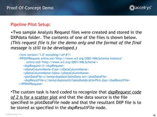 Proof-Of-Concept Demo Pipeline Pilot Setup:   Two sample Analysis Request files were created and stored in the DXPdata folder. The contents of one of the files is shown below.  (This request file is for the demo only and the format of the final message is still to be developed.) <?xml version="1.0" encoding="utf-8"?> <PPDXPRequest xmlns:xsi="http://www.w3.org/2001/XMLSchema-instance" xmlns:xsd="http://www.w3.org/2001/XMLSchema"> <dxpRequest>2</dxpRequest> <xDataColumnName>Cost</xDataColumnName> <yDataColumnName>Sales</yDataColumnName> <plotDataFile>c:\temp\dxpdata\SalesData.txt</plotDataFile>  <dxpResultFile>c:\temp\dxpresults\SalesDataScatterPlot.dxp</dxpResultFile> </PPDXPRequest> The custom task is hard coded to recognize that  dxpRequest code of 2  is for a scatter plot  and that the data source is the file specified in  plotDataFile  node and that the resultant DXP file is to be stored as specified in the  dxpResultFile  node. 