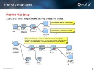 Proof-Of-Concept Demo Pipeline Pilot Setup:   Using these simple components the following protocol was created. 
