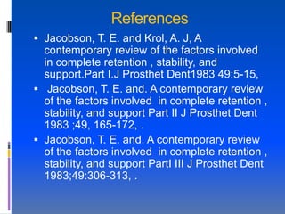References
 Jacobson, T. E. and Krol, A. J, A
  contemporary review of the factors involved
  in complete retention , stability, and
  support.Part I.J Prosthet Dent1983 49:5-15,
 Jacobson, T. E. and. A contemporary review
  of the factors involved in complete retention ,
  stability, and support Part II J Prosthet Dent
  1983 ;49, 165-172, .
 Jacobson, T. E. and. A contemporary review
  of the factors involved in complete retention ,
  stability, and support PartI III J Prosthet Dent
  1983;49:306-313, .
 