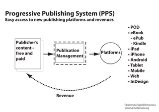 Progressive Publishing System (PPS)
Easy access to new publishing platforms and revenues
                                                           • POD
                                                           • eBook
                                                             - ePub
     Publisher’s                                             - Kindle
     content -                                             • iPad
                        Publication          Platforms
     free and                                              • iPhone
                        Management
     paid                                                  • Android
                                                           • Tablet
                                                           • Mobile
                                                           • Web
                                                           • InDesign


                        Revenue
                                                         Openmute/openDemocracy
                                                         simon@metamute.org
 