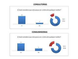 CONSULTORAS CONSUMIDORAS 