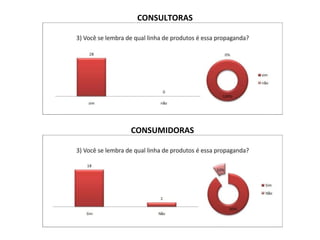 CONSUMIDORAS CONSULTORAS 