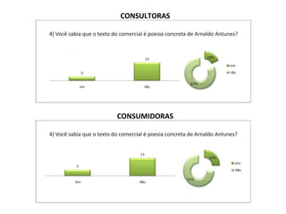 CONSUMIDORAS CONSULTORAS 