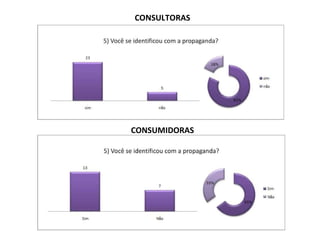CONSUMIDORAS CONSULTORAS 