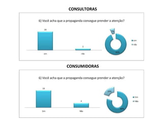 CONSUMIDORAS CONSULTORAS 