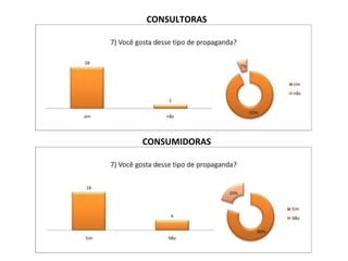 CONSUMIDORAS CONSULTORAS 