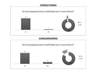 CONSUMIDORAS CONSULTORAS 