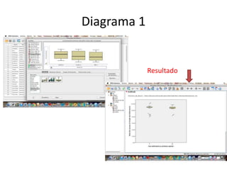 Diagrama 1
Resultado