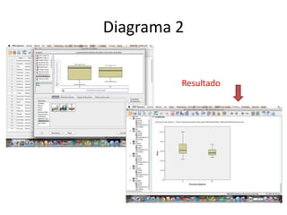 Diagrama 2
Resultado