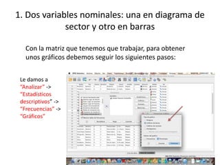 1. Dos variables nominales: una en diagrama de
sector y otro en barras
Con la matriz que tenemos que trabajar, para obtener
unos gráficos debemos seguir los siguientes pasos:
Le damos a
“Analizar” ->
“Estadísticos
descriptivos” ->
“Frecuencias” ->
“Gráficos”