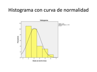 Histograma con curva de normalidad