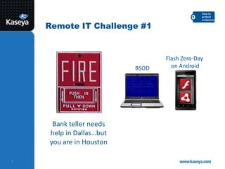 60% of data is generated remotely