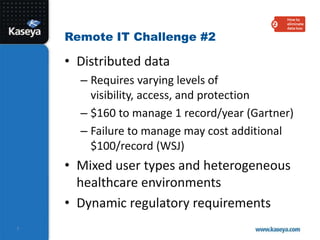 90% of employees work in remote offices