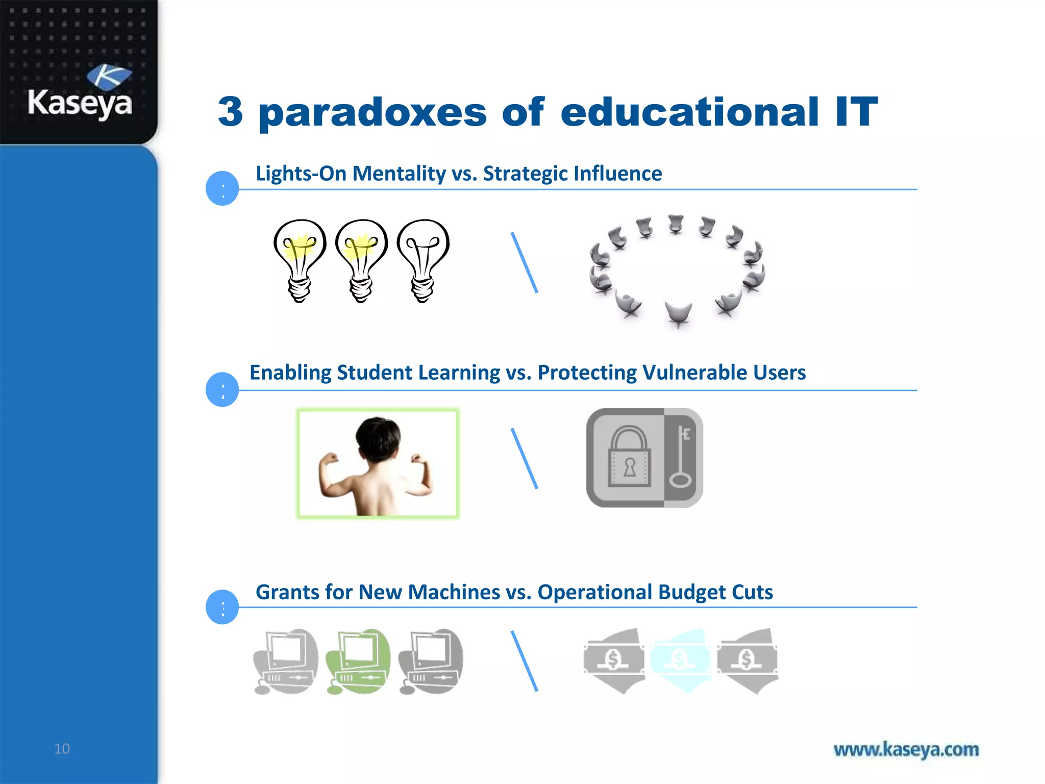 3 paradoxes of educational IT 3 2 1 Grants for New Machines vs. Operational Budget Cuts Enabling Student Learning vs. Protecting Vulnerable Users Lights-On Mentality vs. Strategic Influence 
