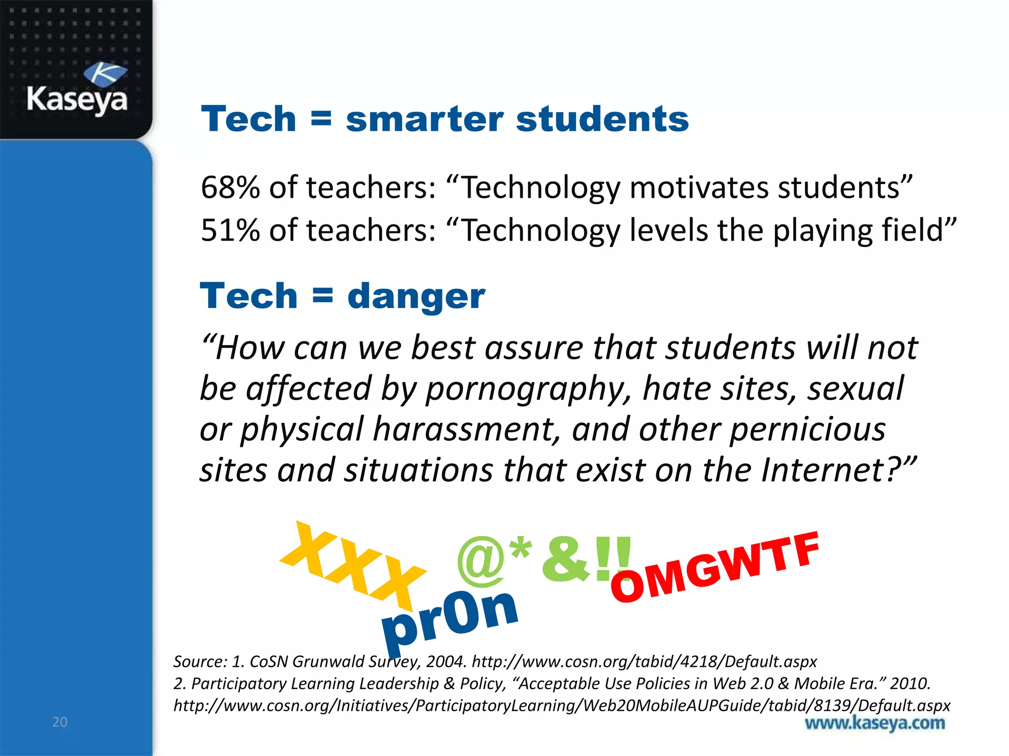 Tech = smarter students 68% of teachers: “Technology motivates students” 51% of teachers: “Technology levels the playing field”  Tech = danger “ How can we best assure that students will not be affected by pornography, hate sites, sexual or physical harassment, and other pernicious sites and situations that exist on the Internet?” Source: 1. CoSN Grunwald Survey, 2004. http://www.cosn.org/tabid/4218/Default.aspx 2. Participatory Learning Leadership & Policy, “Acceptable Use Policies in Web 2.0 & Mobile Era.” 2010.  http://www.cosn.org/Initiatives/ParticipatoryLearning/Web20MobileAUPGuide/tabid/8139/Default.aspx XXX @*&!! OMGWTF pr0n 