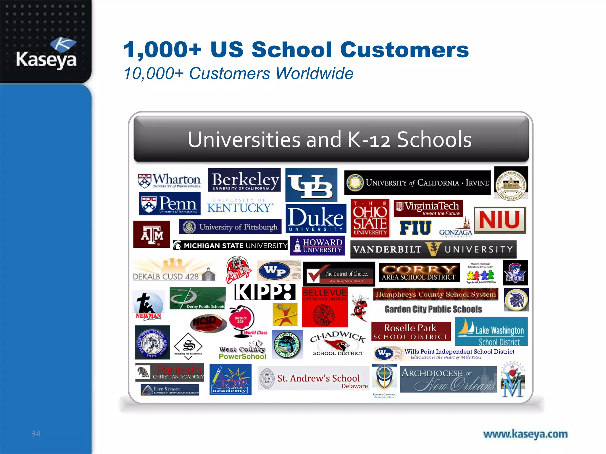 1,000+ US School Customers 10,000+ Customers Worldwide Universities and K-12 Schools 