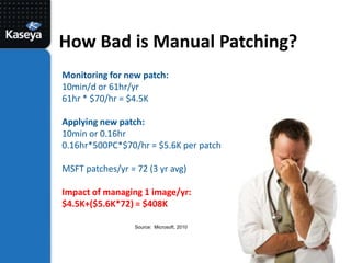 How Bad is Manual Patching?Monitoring for new patch:  10min/d or 61hr/yr61hr * $70/hr = $4.5KApplying new patch:  10min or 0.16hr0.16hr*500PC*$70/hr = $5.6K per patchMSFT patches/yr = 72 (3 yr avg)Impact of managing 1 image/yr:  $4.5K+($5.6K*72) = $408KSource:  Microsoft, 2010