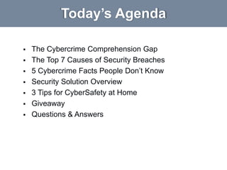 Today’s Agenda
 The Cybercrime Comprehension Gap
 The Top 7 Causes of Security Breaches
 5 Cybercrime Facts People Don’t Know
 Security Solution Overview
 3 Tips for CyberSafety at Home
 Giveaway
 Questions & Answers
 
