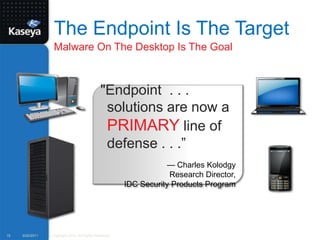 "Endpoint  . . . solutions are now a PRIMARY line of defense . . .”— Charles KolodgyResearch Director,IDC Security Products Program  The Endpoint Is The TargetMalware On The Desktop Is The Goal9/20/201115Copyright 2010. All Rights Reserved.