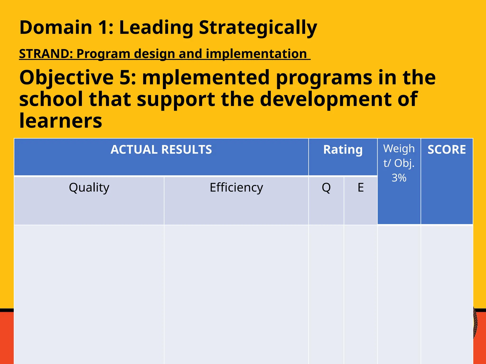 Domain 1: Leading Strategically
STRAND: Program design and implementation
Objective 5: mplemented programs in the
school that support the development of
learners
ACTUAL RESULTS Rating Weigh
t/ Obj.
3%
SCORE
Quality Efficiency Q E
 