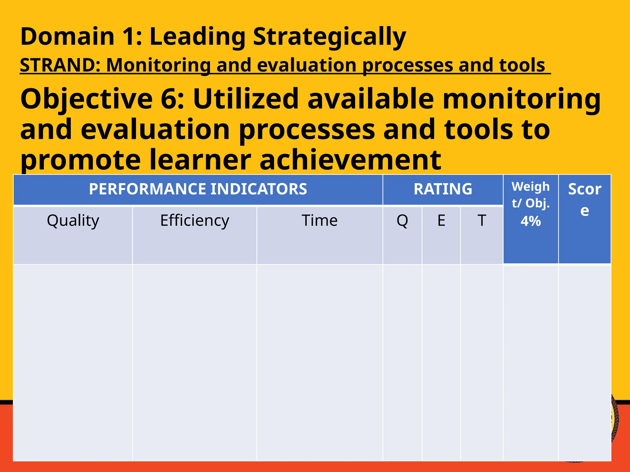 Domain 1: Leading Strategically
STRAND: Monitoring and evaluation processes and tools
Objective 6: Utilized available monitoring
and evaluation processes and tools to
promote learner achievement
PERFORMANCE INDICATORS RATING Weigh
t/ Obj.
4%
Scor
e
Quality Efficiency Time Q E T
 