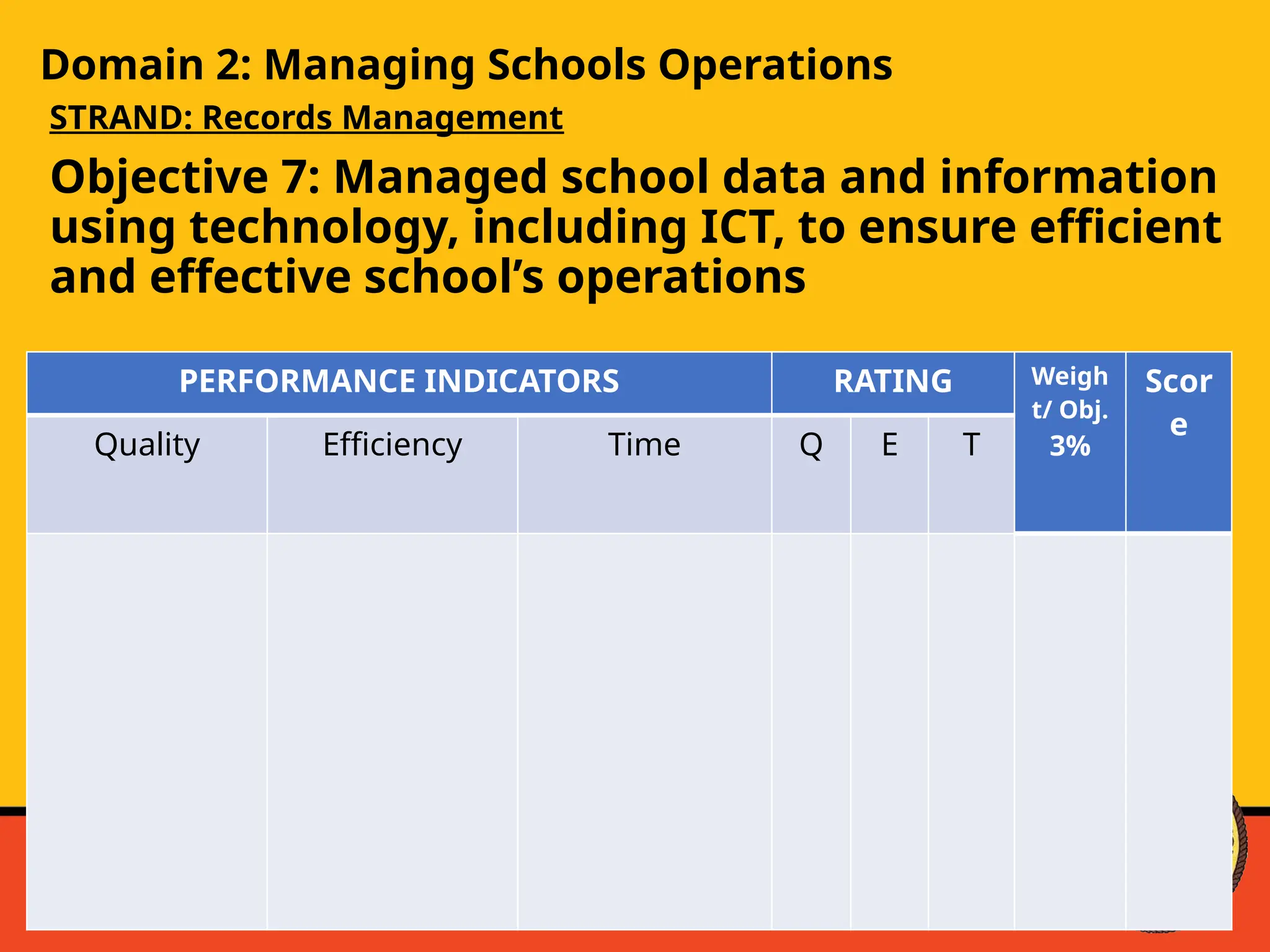 Domain 2: Managing Schools Operations
STRAND: Records Management
Objective 7: Managed school data and information
using technology, including ICT, to ensure efficient
and effective school’s operations
PERFORMANCE INDICATORS RATING Weigh
t/ Obj.
3%
Scor
e
Quality Efficiency Time Q E T
 