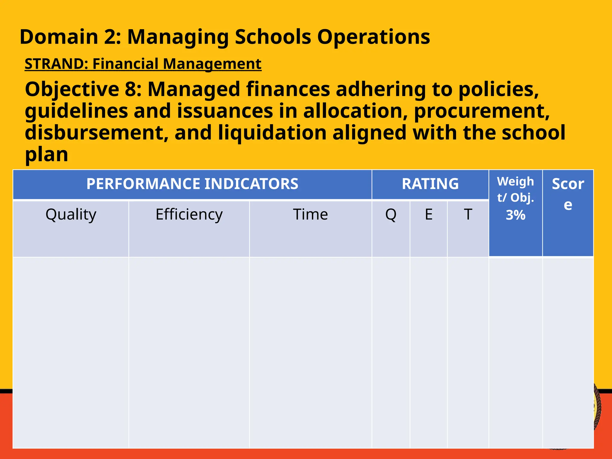 Domain 2: Managing Schools Operations
STRAND: Financial Management
Objective 8: Managed finances adhering to policies,
guidelines and issuances in allocation, procurement,
disbursement, and liquidation aligned with the school
plan
PERFORMANCE INDICATORS RATING Weigh
t/ Obj.
3%
Scor
e
Quality Efficiency Time Q E T
 