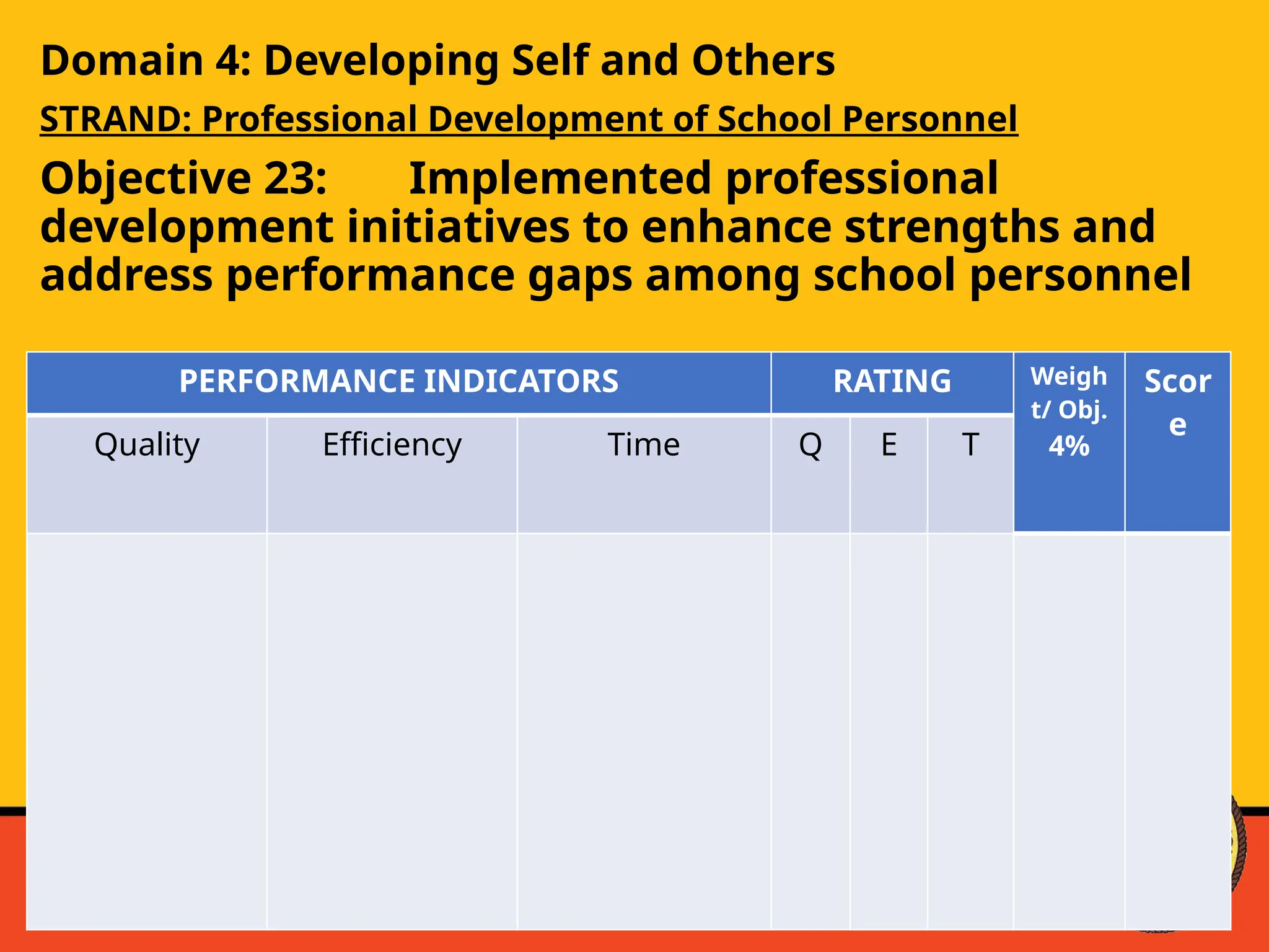 Domain 4: Developing Self and Others
STRAND: Professional Development of School Personnel
Objective 23: Implemented professional
development initiatives to enhance strengths and
address performance gaps among school personnel
PERFORMANCE INDICATORS RATING Weigh
t/ Obj.
4%
Scor
e
Quality Efficiency Time Q E T
 