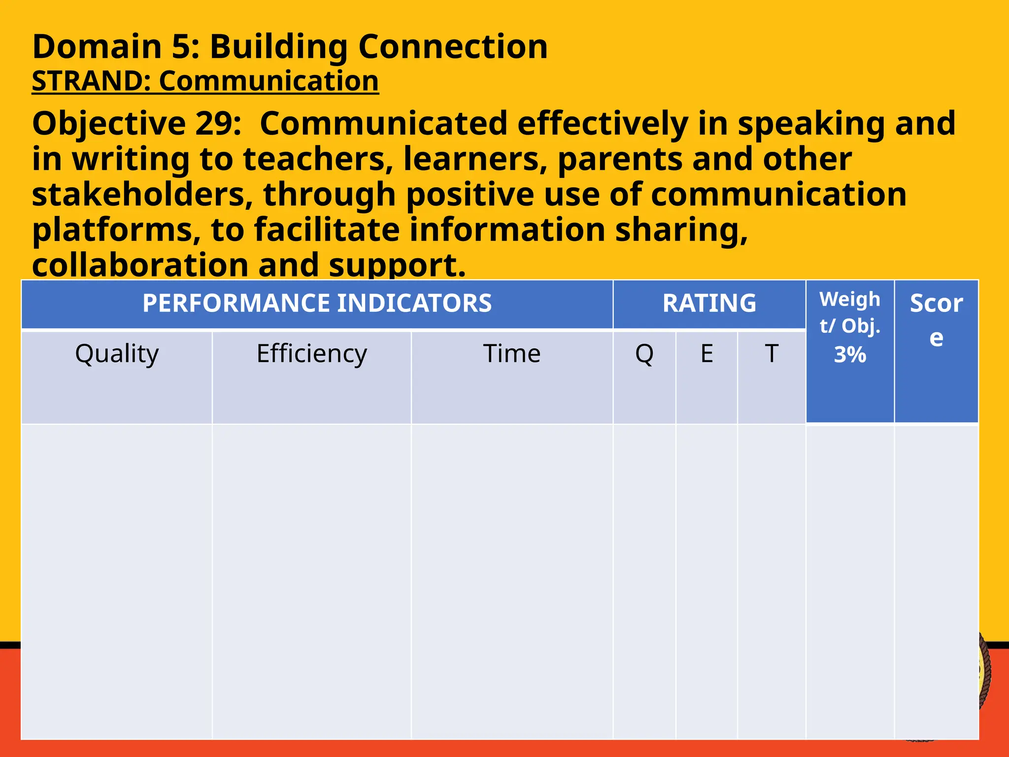 Domain 5: Building Connection
STRAND: Communication
Objective 29: Communicated effectively in speaking and
in writing to teachers, learners, parents and other
stakeholders, through positive use of communication
platforms, to facilitate information sharing,
collaboration and support.
PERFORMANCE INDICATORS RATING Weigh
t/ Obj.
3%
Scor
e
Quality Efficiency Time Q E T
 