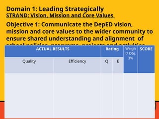Strands Vision Professional standard BASED AR SY 2022-2023 guidelines | PPTX