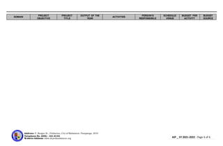 DOMAIN
PROJECT
OBJECTIVE
PROJECT
TITLE
OUTPUT OF THE
YEAR
ACTIVITIES
PERSON’S
RESPONSIBILE
SCHEDULE/
VENUE
BUDGET PER
ACTIVITY
BUDGET
SOURCE
AIP _ SY 2021-2022 - Page 6 of 6
Address: P. Burgos St., Poblacion, City of Mabalacat, Pampanga, 2010
Telephone No. (045) – 331-8143
Website Address: www.depedmabalacat.org
 