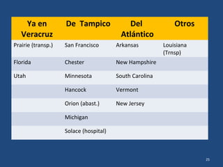 Parte de Novedades rendido por el Comodoro Manuel
Azueta
• …; por el frente lateral que ve hacia el Mercado, se
recibió fuego de fusilería; en este fue herido el alumno
Virgilio C. Uribe, en la parte superior del cráneo,
pasándolo luego a la peluquería que servía de
enfermería donde se le hizo la primera curación por el
Practicante de 2/a. Luis Moya; continuó el fuego hasta
poco antes de las 5 de la tarde en que hubo un
pequeño intervalo, oportunidad que se aprovechó para
enviar al alumno Uribe al Hospital con algunos
miembros de la Cruz Roja; …
25
 