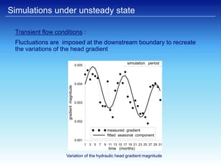 Modeling dispersion under unsteady groundwater flow conditions | PPSX