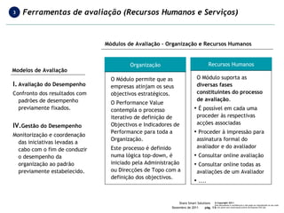 Módulos de Avaliação – Organização e Recursos Humanos Modelos de Avaliação Avaliação do Desempenho Confronto dos resultados com padrões de desempenho previamente fixados. Gestão do Desempenho Monitorização e coordenação das iniciativas levadas a cabo com o fim de conduzir o desempenho da organização ao padrão previamente estabelecido. Organização O Módulo permite que as empresas atinjam os seus objectivos estratégicos.  O Performance Value contempla o processo iterativo de definição de Objectivos e Indicadores de Performance para toda a Organização.  Este processo é definido numa lógica top-down, é iniciado pela Administração ou Direcções de Topo com a definição dos objectivos. Recursos Humanos O Módulo suporta as  diversas fases constituintes do processo de avaliação .  É possível em cada uma proceder às respectivas acções associadas Proceder à impressão para assinatura formal do avaliador e do avaliador Consultar online avaliação  Consultar online todas as avaliações de um Avaliador .... Ferramentas de avaliação (Recursos Humanos e Serviços) 3 