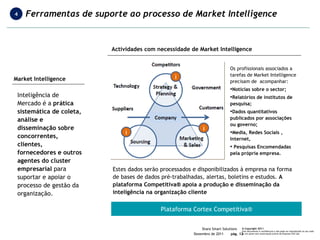 Actividades com necessidade de Market Intelligence Market Intelligence Inteligência de Mercado é a  prática sistemática de coleta, análise e disseminação sobre concorrentes, clientes, fornecedores e outros agentes do cluster empresarial  para suportar e apoiar o processo de gestão da organização. Os profissionais associados a tarefas de Market Intelligence  precisam de  acompanhar: Notícias sobre o sector;  Relatórios de institutos de pesquisa; Dados quantitativos publicados por associações ou governo; Media, Redes Sociais , Internet, Pesquisas Encomendadas pela própria empresa. Plataforma Cortex Competitiva® Estes dados serão processados e disponibilizados à empresa na forma de bases de dados pré-trabalhadas, alertas, boletins e estudos.  A plataforma Competitiva® apoia a produção e disseminação da inteligência na organização cliente Ferramentas de suporte ao processo de Market Intelligence 4 