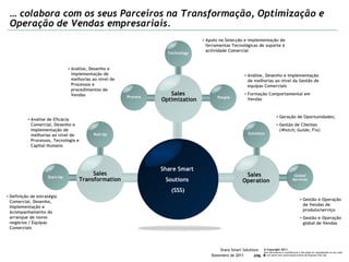 …  colabora com os seus Parceiros na Transformação, Optimização e Operação de Vendas empresariais. Sales  Transformation Sales  Operation Sales  Optimization Process People Technology Global Services Start-Up Roll-Up Solutions Definição de estratégia Comercial, Desenho, Implementação e Acompanhamento do arranque de novos negócios / Equipas Comerciais Análise de Eficácia Comercial, Desenho e implementação de melhorias ao nível de Processos, Tecnologia e Capital Humano Análise, Desenho e implementação de melhorias ao nível de Processos e procedimentos de Vendas Apoio na Selecção e implementação de ferramentas Tecnológicas de suporte à actividade Comercial Análise, Desenho e implementação de melhorias ao nível da Gestão de equipas Comerciais Formação Comportamental em Vendas Geração de Oportunidades; Gestão de Clientes  ( Watch; Guide; Fix ) Gestão e Operação de Vendas de produto/serviço Gestão e Operação global de Vendas  Share Smart  Soutions  (SSS) 