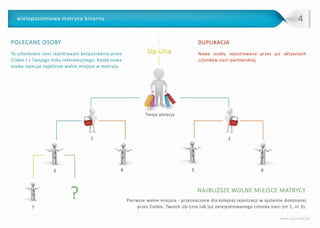 Plan marketingowy Syntrade