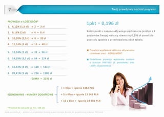 Plan marketingowy Syntrade