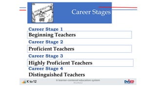 Career Stages
Career Stage 1
Beginning Teachers
Career Stage 4
Proficient Teachers
Career Stage 3
Highly Proficient Teachers
Career Stage 2
Distinguished Teachers
 