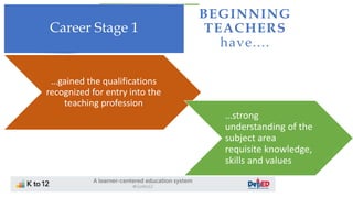 BEGINNING
TEACHERS
have....
Career Stage 1
…gained the qualifications
recognized for entry into the
teaching profession
…strong
understanding of the
subject area
requisite knowledge,
skills and values
 