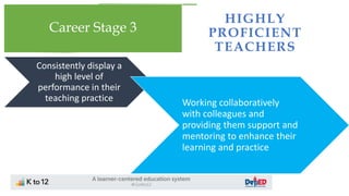 HIGHLY
PROFICIENT
TEACHERS
Career Stage 3
Consistently display a
high level of
performance in their
teaching practice Working collaboratively
with colleagues and
providing them support and
mentoring to enhance their
learning and practice
 