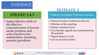 DOMAIN 5
EVIDENCE
STRAND 5.4.3
• Apply effective skills in
the effective
communication of learner
needs, progress and
achievement to key
stakeholders, including
parents/guardians
Evidence for Highly Proficient Teachers
•Parent-Teacher Conference Record
•Minutes of the meeting
•Home visitation form
•Test Results signed and commented by
the parents
•Signed Report Cards
•List of awardees form
 