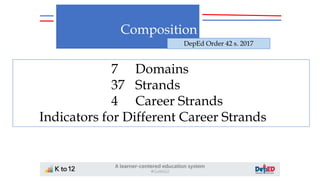 Composition
7 Domains
37 Strands
4 Career Strands
Indicators for Different Career Strands
DepEd Order 42 s. 2017
 