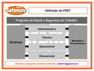 Definição do PSST


    Programa de Saúde e Segurança do Trabalho


                        Administrativo


                            Técnico
                                                        Normas e
Diretrizes                                            Procedimentos
                          Operacional


                          Educacional

    Dúvidas e perguntas contate o instrutor: safemov@gmail.com
 